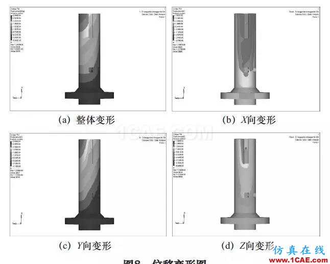 刀具磨损自动补偿精密镗削结构设计与研究（下）hyperworks仿真分析图片3