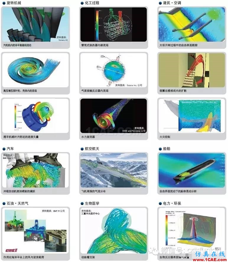 ANSYS流体分析解决方案fluent分析案例图片2