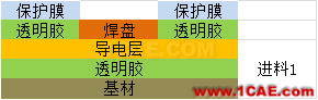 【PCB】柔性电路板工艺HFSS结果图片3