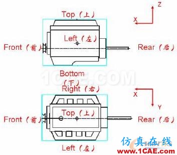 2011年03月05日 - 林子 - 林子清风 CAE/CFD工作室