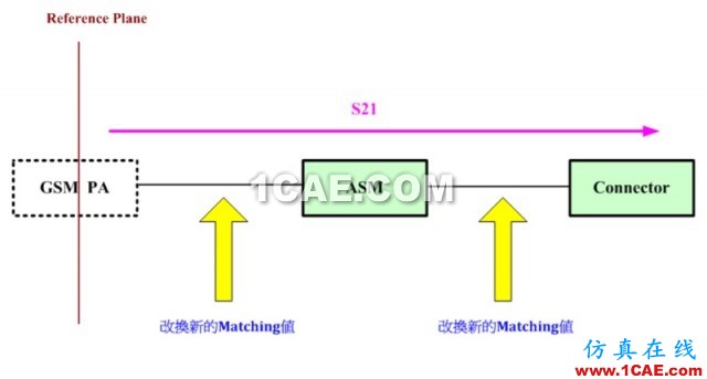 天线匹配调节29