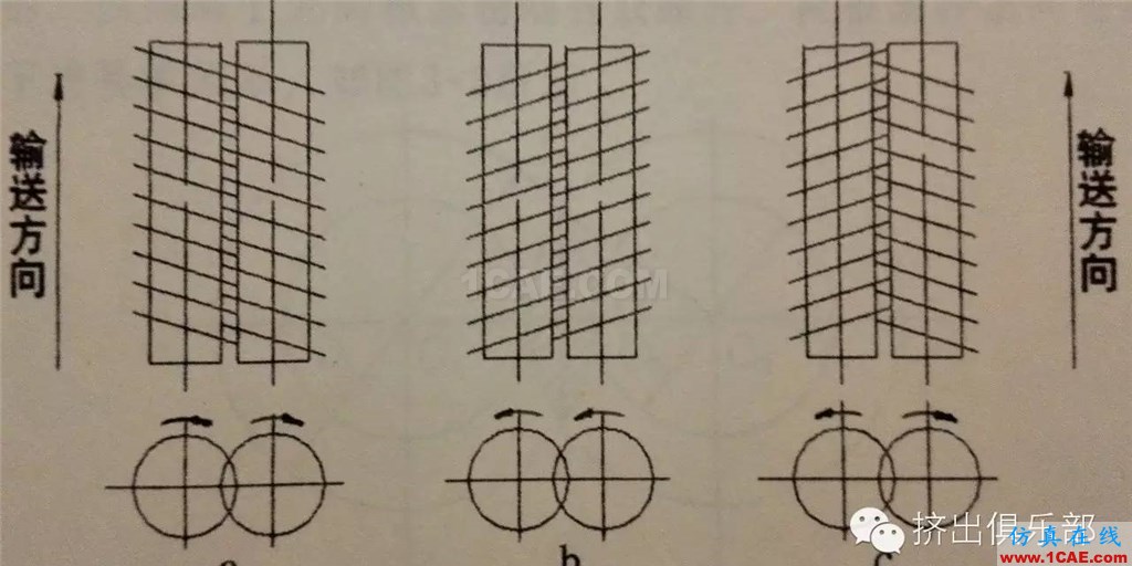 双螺杆几何参数设计(1) - 基础篇ansys workbanch图片2