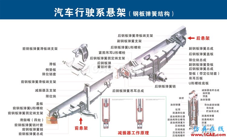 汽车上每个零件我都给你标清晰了，别再问我叫什么机械设计案例图片13