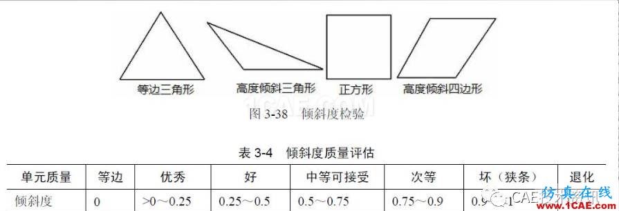 【技术篇】网格质量检查ansys结构分析图片10