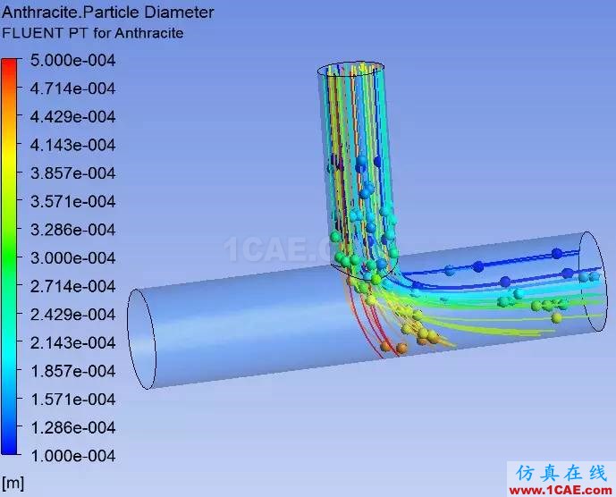 FLUENT离散相模型(DPM)全攻略fluent仿真分析图片35