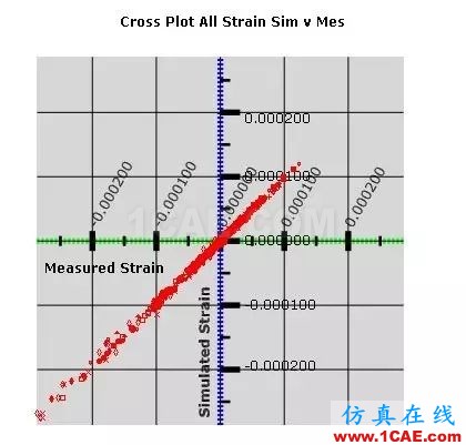 数字双胞胎之间的联接纽带——True-Loadmanufacturing图片10