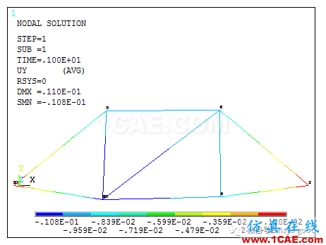 教育部机械CAE工程师考试ANSYS分析样题-平面桁架ansys分析案例图片9