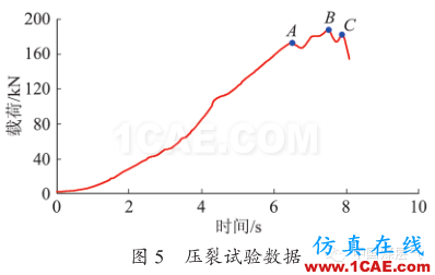 [钻井技术:178]水平井封隔器卡瓦的有限元分析及结构改ansys结果图片7