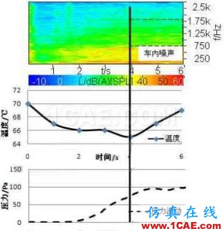 涡轮增压发动机进气噪声控制详解，值得收藏ansys结果图片44