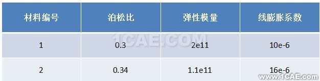 基于apdl和workbench的双金属簧片直接加载温度载荷对比