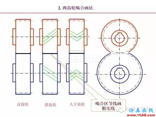 【专业积累】80页PPT让你全面掌握工程图中的标准件和常用件机械设计案例图片73