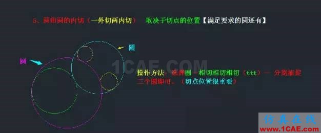 AutoCAD知识点最强汇总,入门到精通只差这篇快捷键详解AutoCAD仿真分析图片12