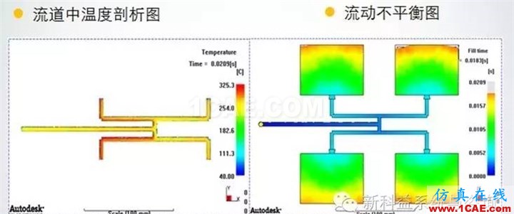 【干货分享】Moldflow应用常见问题解答系列之三moldflow培训课程图片13