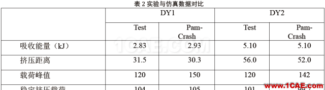 直升机复合材料结构件耐撞性设计机械设计培训图片5