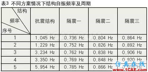 铅芯隔震橡胶支座的低温表现Midas Civil分析图片16