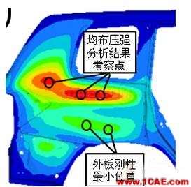 【案例分析】基于TCL编程的HyperMesh二次开发在抗凹分析中的应用hypermesh学习资料图片3