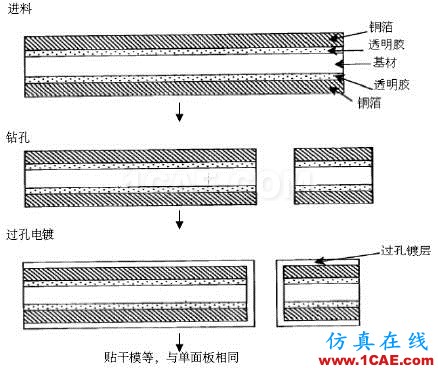 【PCB】柔性电路板工艺HFSS图片7