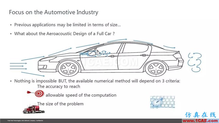 【技术贴】Actran SNGR-快速气动声学计算模块介绍Actran应用技术图片10