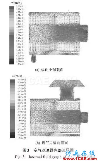 基于CFD的车辆进气系统流场仿真与分析fluent流体分析图片8