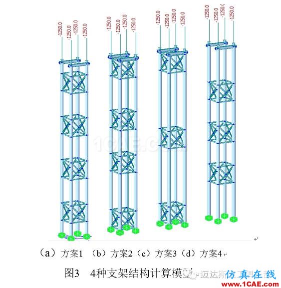 竖向剪刀撑及平联对高耸型螺旋钢管支架 稳定性影响分析Midas Civil分析图片6