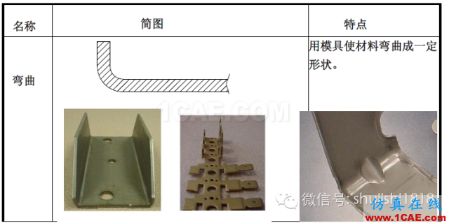 「冲压基础知识普及」最全的冲压工艺与产品设计资料（视频）~ansys培训课程图片8