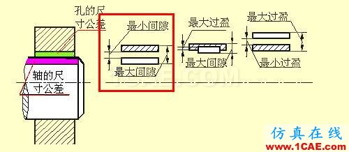 看懂复杂的机械加工图纸机械设计资料图片26