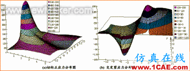 ANSYS在石油机械与压力容器设计中的应用ansys结果图片5