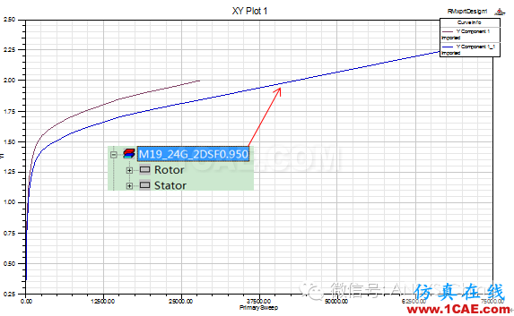 【干货分享】ANSYS 低频软件常见问题解答-第三季Maxwell分析图片12