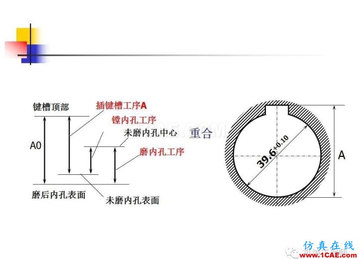 【专业积累】工艺尺寸链原理及其计算机械设计培训图片30