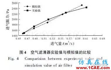 基于CFD的车辆进气系统流场仿真与分析fluent流体分析图片9