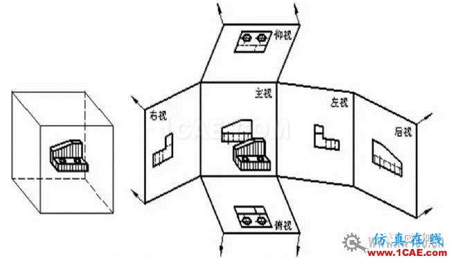 快速了解识读机械图纸的方法AutoCAD技术图片3