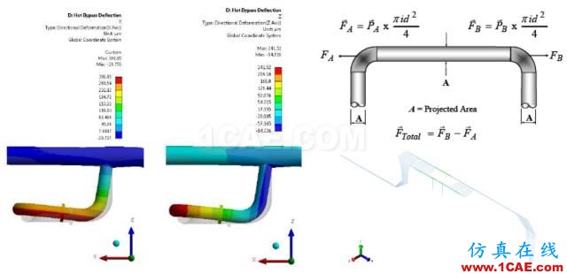 管道振动分析技术：机械振动和流致振动ansys仿真分析图片25