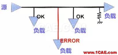 高速PCB设计EMI之九大规则ansysem培训教程图片6