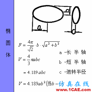 快接收，工程常用的各种图形计算公式都在这了！AutoCAD应用技术图片57