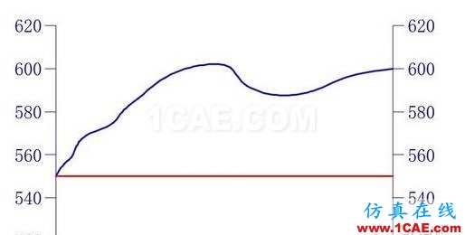 【AutoCAD教程】CAD如何手动绘制地形图剖面AutoCAD分析图片5