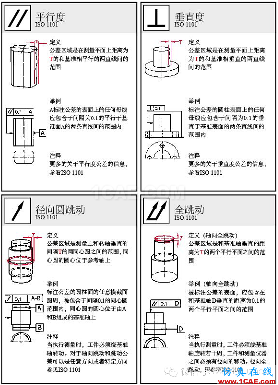 动画演示| 形位公差标注大全，大学老师居然还偷偷拿去当教材了！机械设计图片18