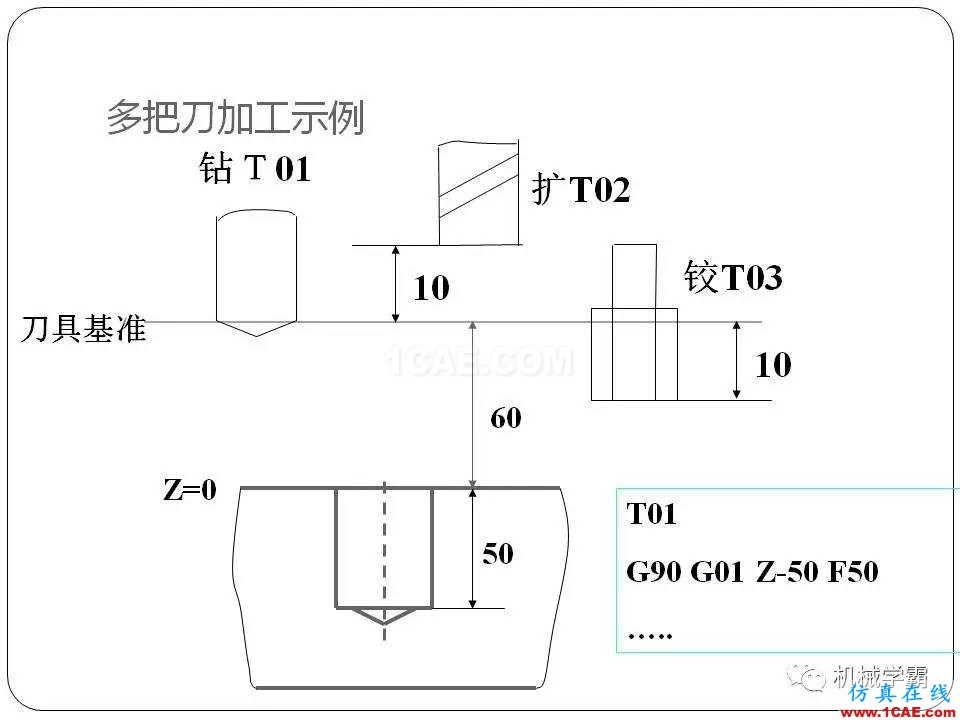 【收藏】数控铣床的程序编程PPT机械设计教程图片44