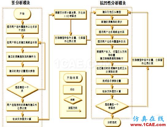 【案例分析】基于TCL编程的HyperMesh二次开发在抗凹分析中的应用hypermesh技术图片5