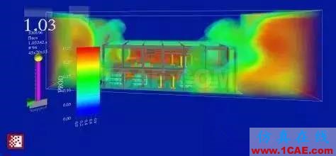 CFD软件哪家强fluent流体分析图片6