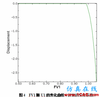 强度折减理论在Abaqus中的实现abaqus静态分析图片4