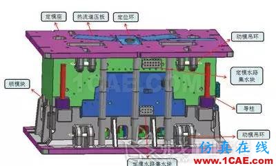 资深工程师：教你如何制造汽车保险杠机械设计资料图片9