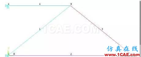 【技术篇】ANSYS与ABAQUS的静力学分析ansys分析图片8