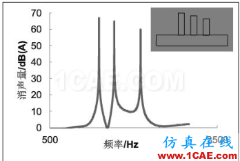 涡轮增压发动机进气噪声控制详解，值得收藏ansys分析图片27