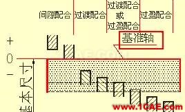 机械设计入门知识：机械设计高手都是从这里开始的机械设计技术图片27