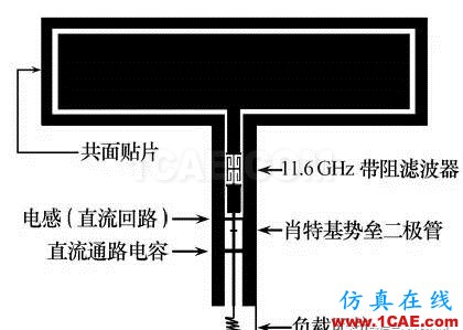 无线传感器网络中的整流天线技术研究进展HFSS图片6