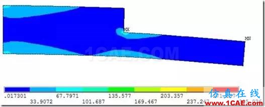 应力集中专题 | 结构无倒角时的应力集中ansys图片11