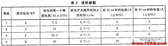 瞬变干扰吸收器件讲解（三）——TVS管与TSS管ansys hfss图片2