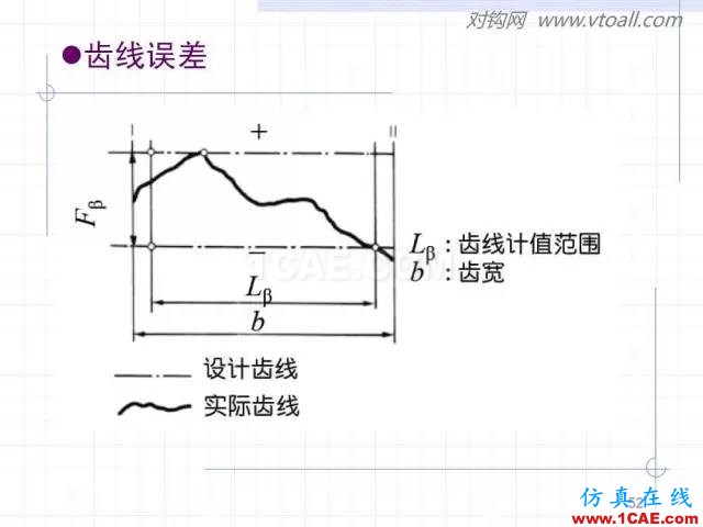 齿轮齿条的基本知识与应用！115页ppt值得细看！机械设计技术图片52