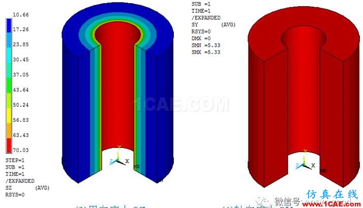 厚壁圆筒应力分析:轴对称模型ANSYS分析ansys结构分析图片4
