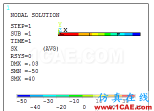 [原创]材料力学与有限元入门之ANSYS分析ansys仿真分析图片17